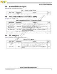 MCF5213LCVM80J Datasheet Page 21