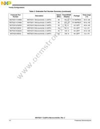 MCF52211CVM80J Datasheet Page 13