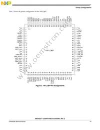 MCF52211CVM80J Datasheet Page 14