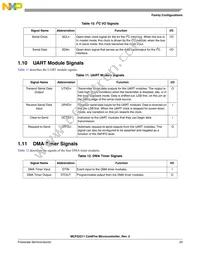 MCF52211CVM80J Datasheet Page 23