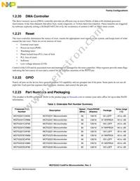 MCF52223CVM66J Datasheet Page 12