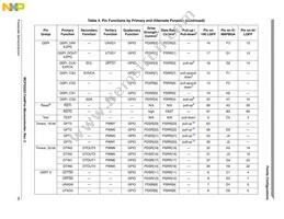 MCF52223CVM66J Datasheet Page 18