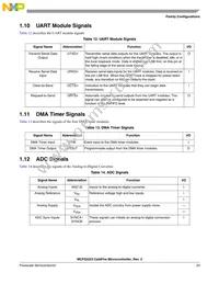 MCF52223CVM66J Datasheet Page 23