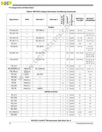 MCF52277CVM160J Datasheet Page 10
