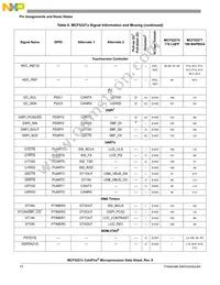 MCF52277CVM160J Datasheet Page 12