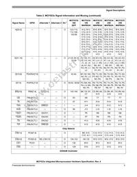 MCF5235CVF150 Datasheet Page 5