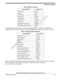 MCF5235CVF150 Datasheet Page 13