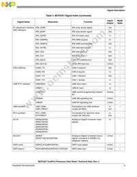 MCF5251CVM140 Datasheet Page 9