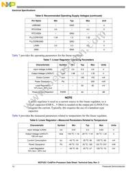 MCF5251CVM140 Datasheet Page 12