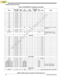 MCF5251CVM140 Datasheet Page 20