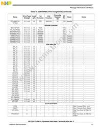 MCF5251CVM140 Datasheet Page 21