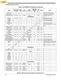 MCF5251CVM140 Datasheet Page 22