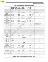 MCF5251CVM140 Datasheet Page 23