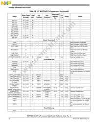 MCF5253VM140J Datasheet Page 22