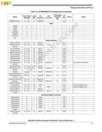 MCF5253VM140J Datasheet Page 23