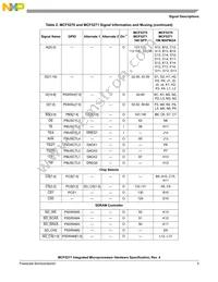 MCF5271CVM150J Datasheet Page 5