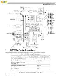 MCF5329CVM240J Datasheet Page 3