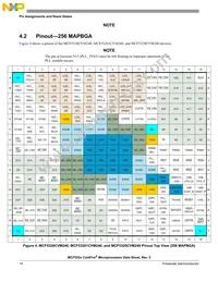 MCF5329CVM240J Datasheet Page 14