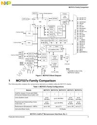MCF5373LCVM240J Datasheet Page 3