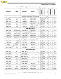 MCF54418CMJ250R Datasheet Page 15