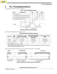 MCF5483CZP166 Datasheet Page 11