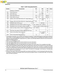 MCF5483CZP166 Datasheet Page 16