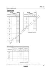 MCH032CN222KK Datasheet Page 2