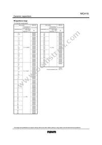 MCH183FN224ZK Datasheet Page 2