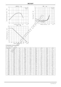 MCH3007-TL-H Datasheet Page 3