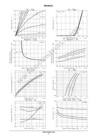 MCH6331-TL-W Datasheet Page 3