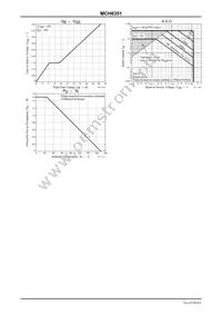 MCH6351-TL-W Datasheet Page 4