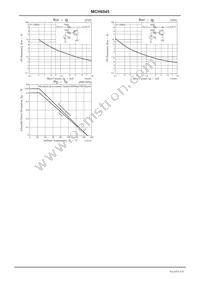 MCH6545-TL-E Datasheet Page 5