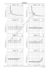 MCH6613-TL-E Datasheet Page 4