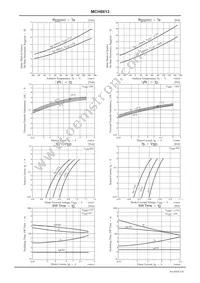 MCH6613-TL-E Datasheet Page 5