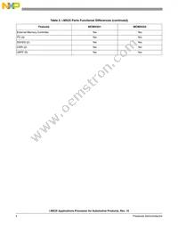 MCIMX255AVM4 Datasheet Page 4