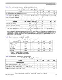 MCIMX281AVM4C Datasheet Page 13