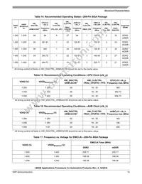 MCIMX281AVM4C Datasheet Page 15