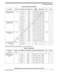 MCIMX281AVM4C Datasheet Page 23