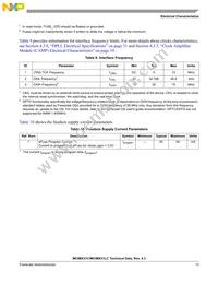 MCIMX31CVMN4DR2 Datasheet Page 13