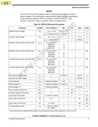 MCIMX31CVMN4DR2 Datasheet Page 17