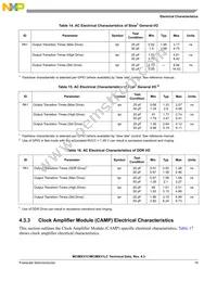 MCIMX31CVMN4DR2 Datasheet Page 19