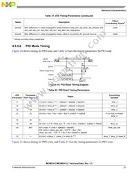 MCIMX31CVMN4DR2 Datasheet Page 23