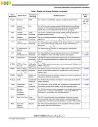 MCIMX31DVMN5DR2 Datasheet Page 7