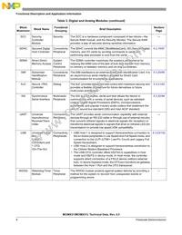 MCIMX31DVMN5DR2 Datasheet Page 8