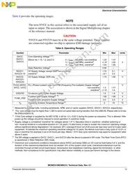 MCIMX31VMN5CR2 Datasheet Page 13