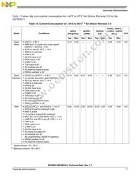 MCIMX31VMN5CR2 Datasheet Page 17