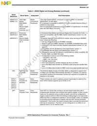 MCIMX508CVK1B Datasheet Page 13