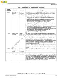 MCIMX508CVK1B Datasheet Page 15