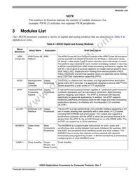 MCIMX508CZK8B Datasheet Page 11