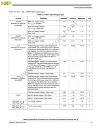 MCIMX515DJZK8C Datasheet Page 19